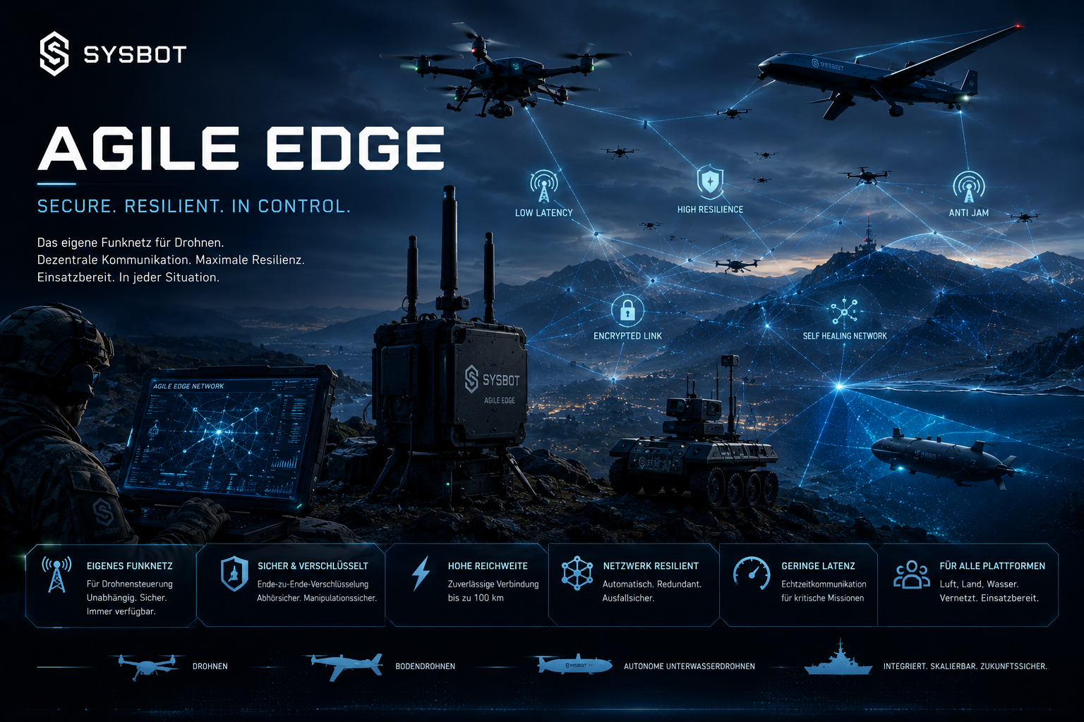SysBot Agile Edge